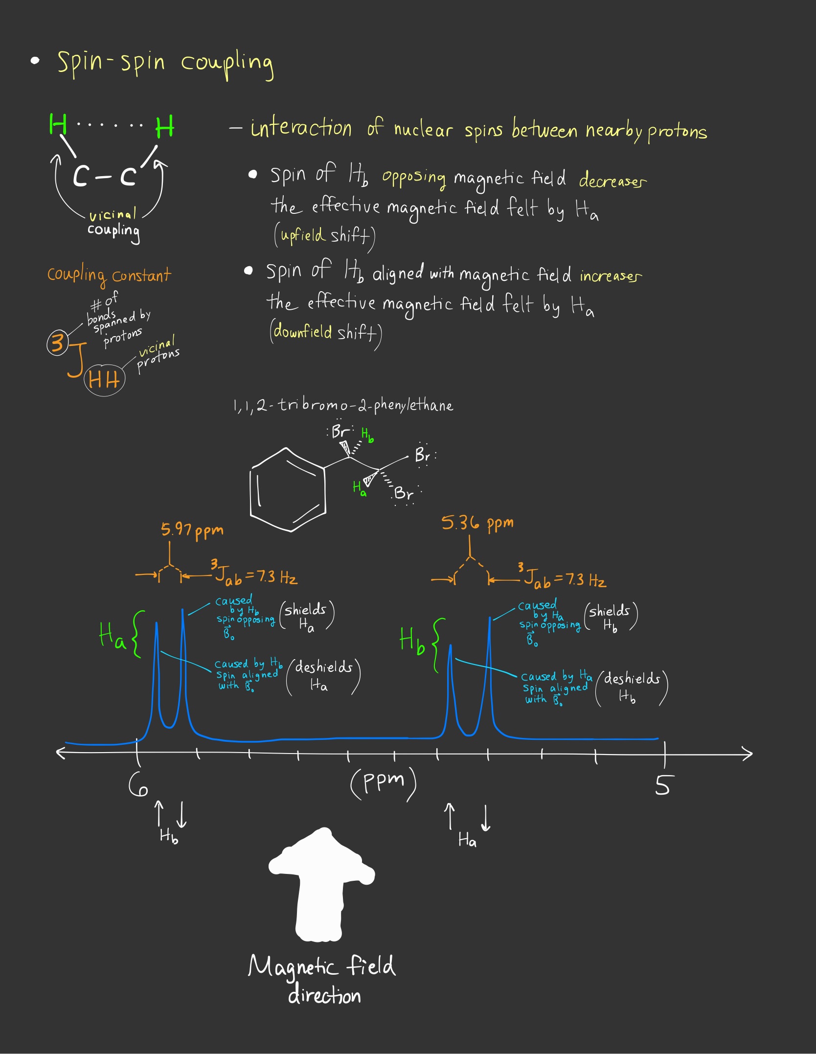 NMR Spectroscopic Chemistry-06